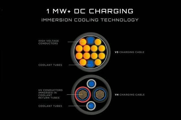 充電功率飆到 1MW！特斯拉 V4 超充明年報到，Semi、Cybertruck 率先適用::DDCAR 電動車