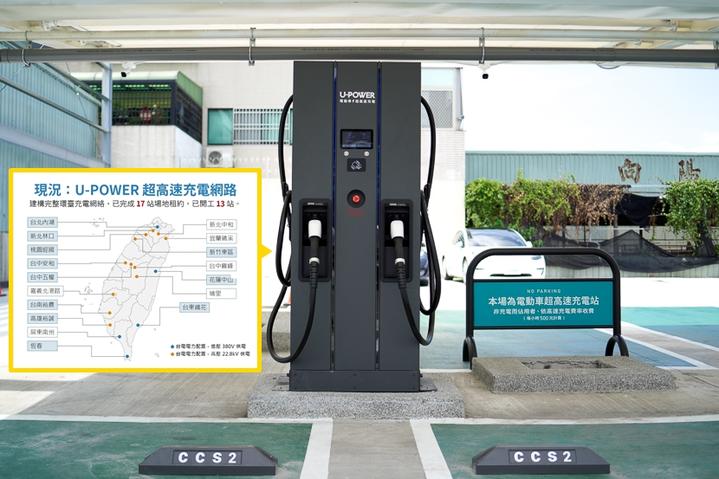 U-POWER 公布全台 43 座超高速充電站計畫：投標爭取國道快充站，均享 360kW 電動車快充服務::DDCAR 電動車