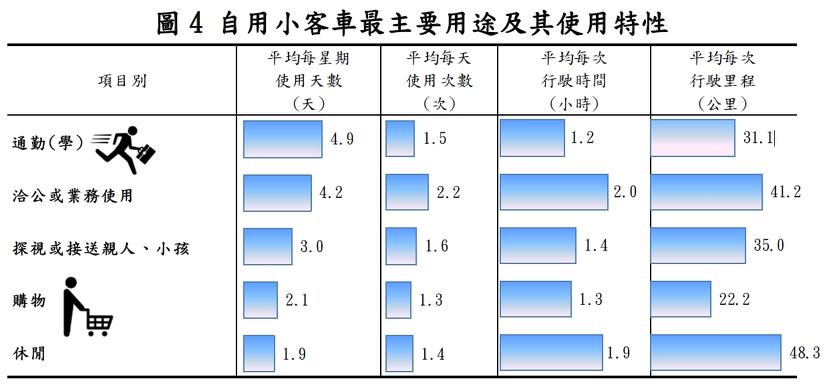 發電廠撐的住嗎 把全台燃油自用小客車都換成純電驅動 需要多少電 Ddcar 電動車