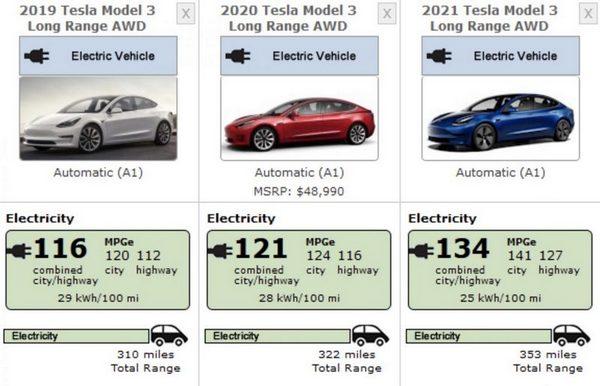 ダウンロード済み Model 3 馬力 Model 3 馬力機 Irasujozxthx