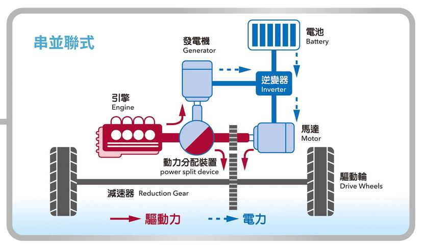 純電好？油電好？要加油保養又得換電池，油電車是雙重負擔或無里程焦慮？Honda-CIVIC-e:HEV-車主真心話-4