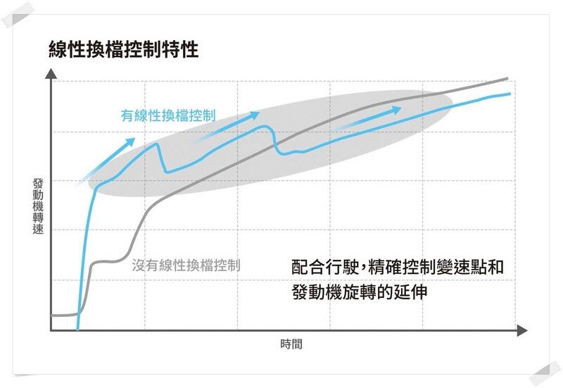 純電好？油電好？要加油保養又得換電池，油電車是雙重負擔或無里程焦慮？Honda-CIVIC-e:HEV-車主真心話-8